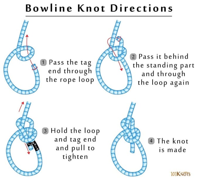 Impress Your Midshipman with Your Knot Knowledge